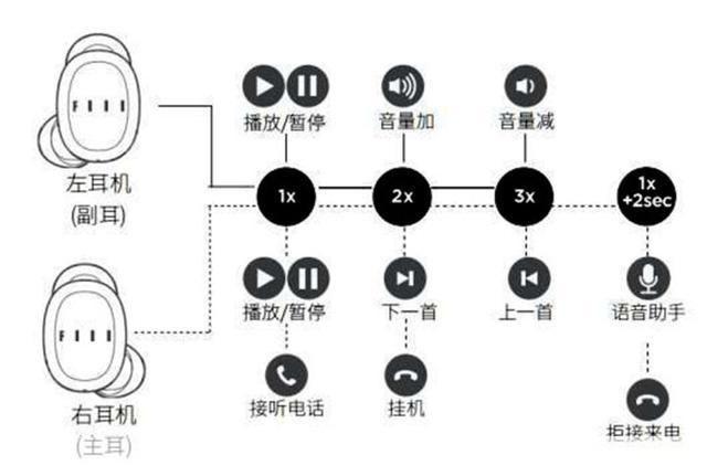 详细步骤指南:如何安装左耳耳机