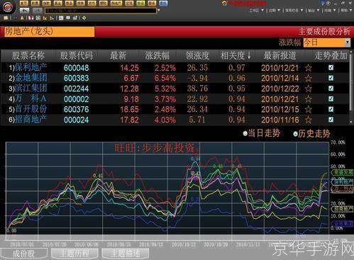 大智慧专业版:一款强大的金融投资工具