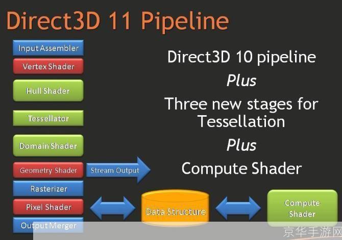 directx最新版: DirectX 最新版:引领游戏图形技术的革新