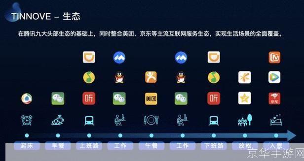 腾讯怎么用: 腾讯产品使用指南:如何充分利用腾讯的各项服务