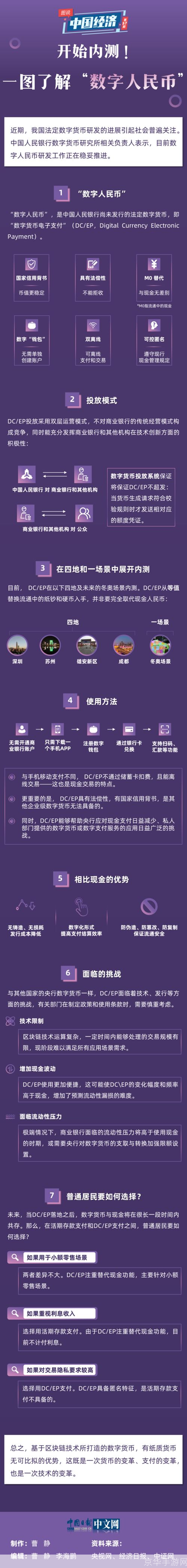 数字人民币App官方使用指南