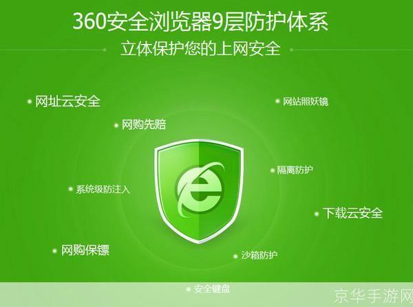 360游览器:一款安全、快速、便捷的网络浏览工具