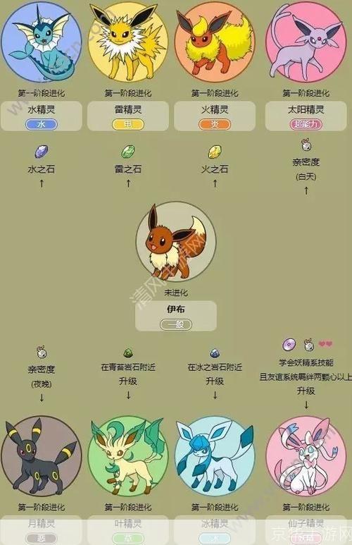 pokemon go怎么怎么用: Pokemon Go的全面指南:如何开始你的神奇宝贝之旅