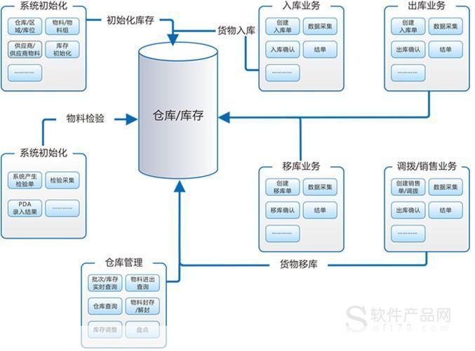 小管家仓库管理软件: 小管家仓库管理软件:提升企业效率的利器