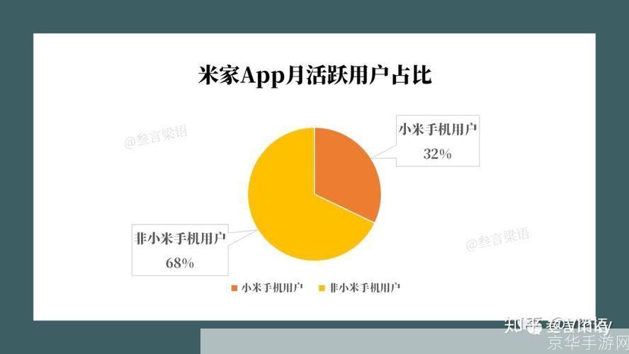 小米系统app: 小米系统APP:科技与生活的完美融合