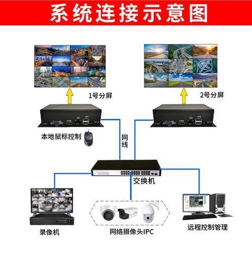 网络视频怎么安装器: 网络视频安装器的详细步骤指南