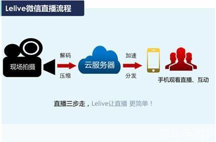 直播云怎么安装: 详细步骤指南：如何安装直播云