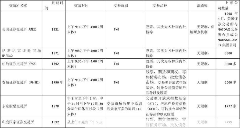 民生证券使用指南：如何进行股票交易和投资