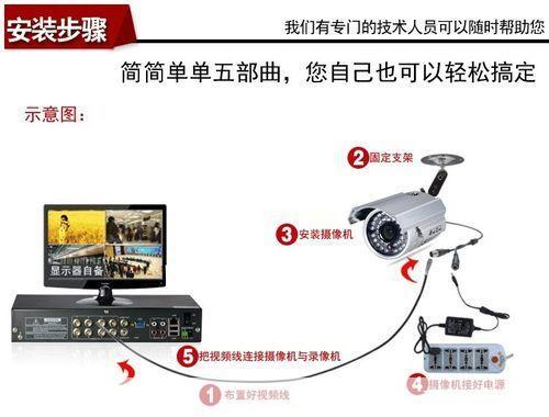 详细步骤指南:如何安装流量监控器