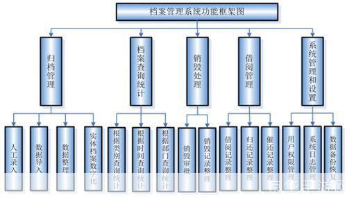 免费档案管理系统软件:提升企业效率的利器