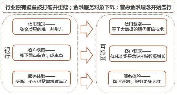 P2P网络借贷平台的使用指南