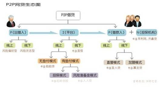 P2P网络借贷平台的使用指南