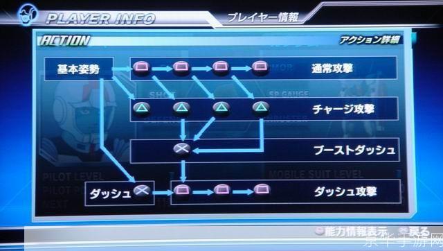 高达无双中文版怎么用: 详解高达无双中文版的使用方法