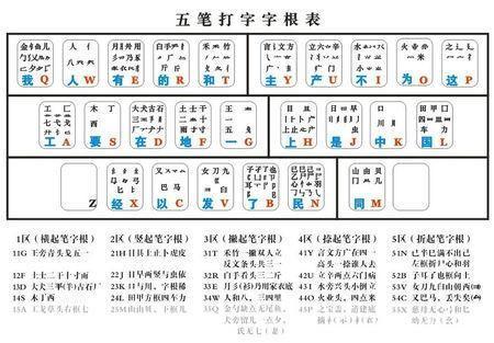 万能五笔输入法官方怎么用2011: 万能五笔输入法2011版使用教程