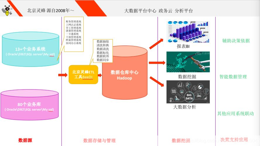 et怎么用: ET的多元应用:如何充分利用ET工具提升工作效率