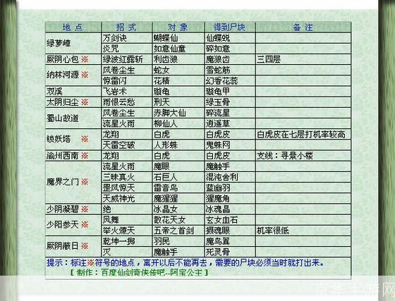仙剑奇侠传三外传怎么用: 仙剑奇侠传三外传的使用方法详解