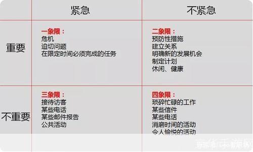 tm怎么用: 如何有效地使用TM(时间管理)技巧提升工作效率