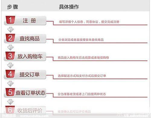 淘宝购物全攻略:从注册到下单的详细步骤