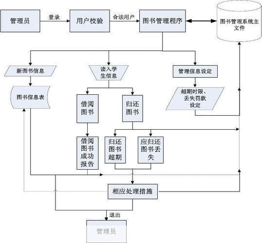 图书管理软件的安装步骤详解