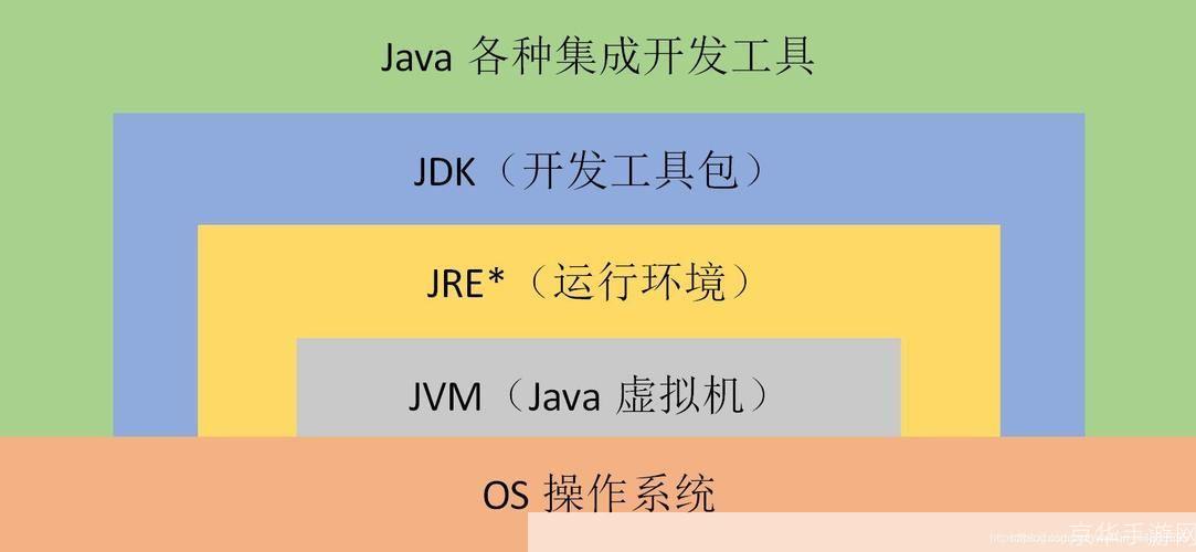 虚拟机的使用方法详解