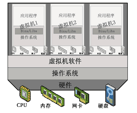 虚拟机的使用方法详解