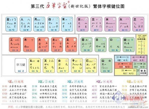 王码五笔86版官方怎么安装: 王码五笔86版官方安装教程
