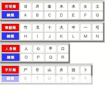 速成输入法安装教程