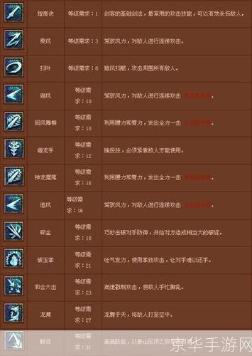 刀剑英雄怎么用: 刀剑英雄的使用方法与技巧