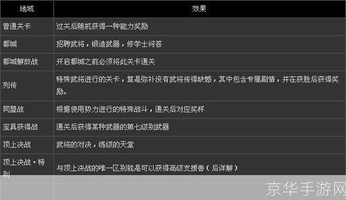 真三国无双6游戏操作指南
