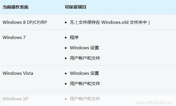 详细步骤指南:如何安装Windows 8专业版