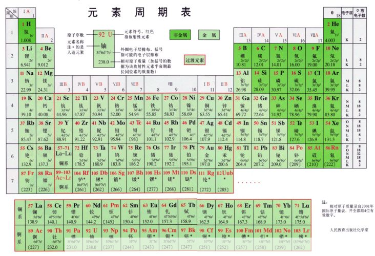 元素周期表怎么安装: 详解元素周期表的安装步骤