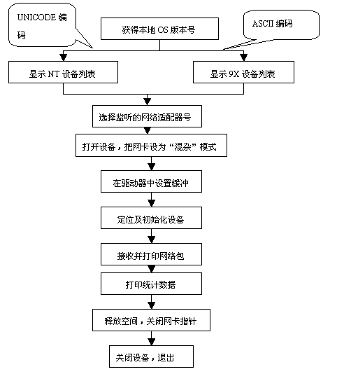 如何使用网络嗅探器(Sniffer)进行网络监控和分析