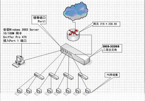 如何使用网络嗅探器(Sniffer)进行网络监控和分析