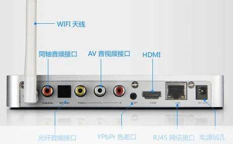 中国网络电视的使用方法详解