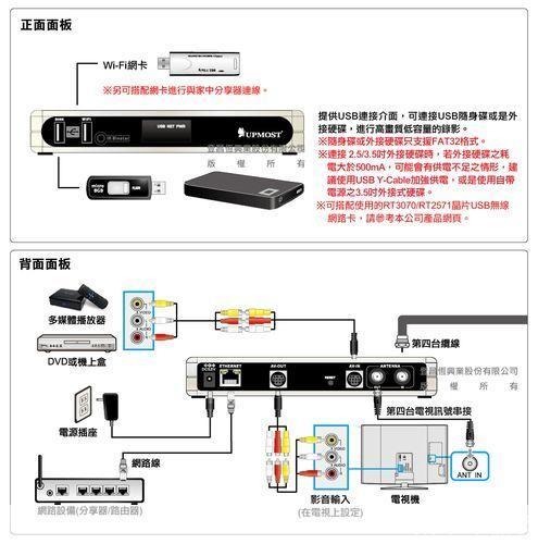 中国网络电视的使用方法详解
