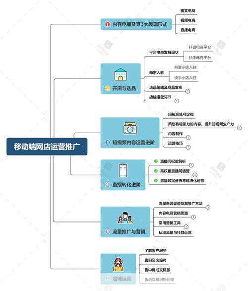 网店推广软件: 网店推广软件:提升销售业绩的必备工具