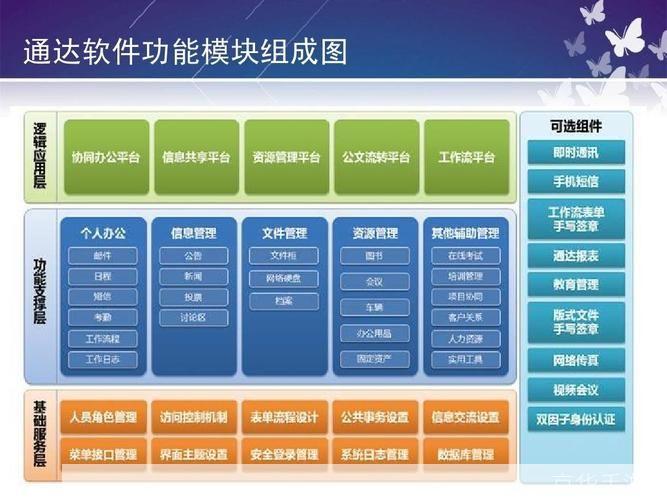 OA软件的使用方法详解