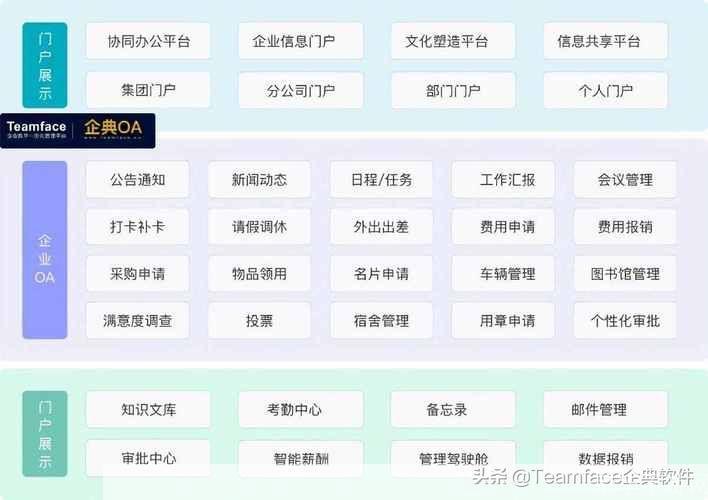 OA软件的使用方法详解