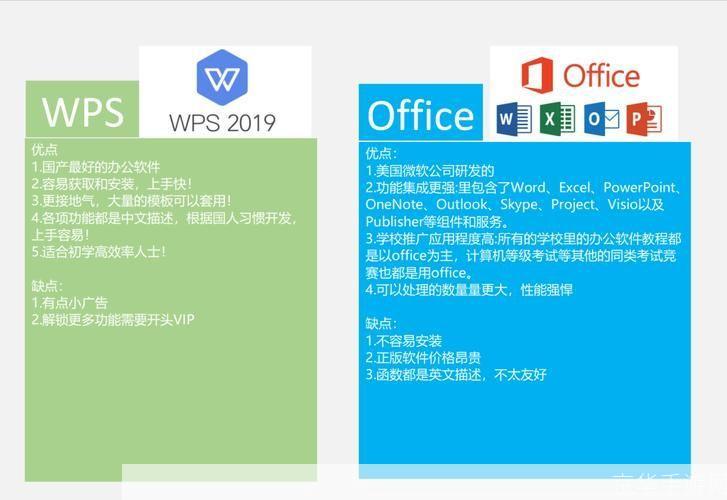 WPS Office与Microsoft Office的区别