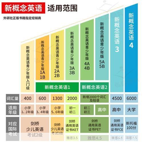 新概念英语3mp3怎么安装: 如何安装新概念英语3mp3