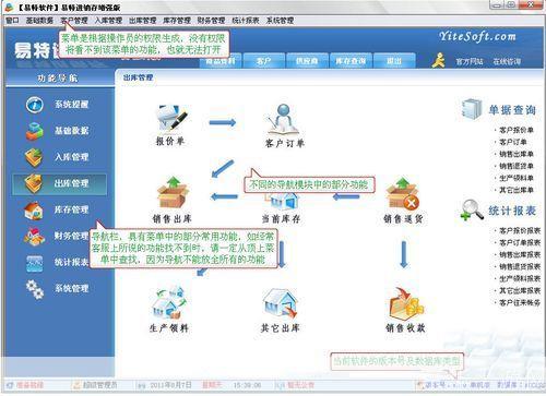 易特进销存软件: 易特进销存软件:提升企业效率,优化库存管理