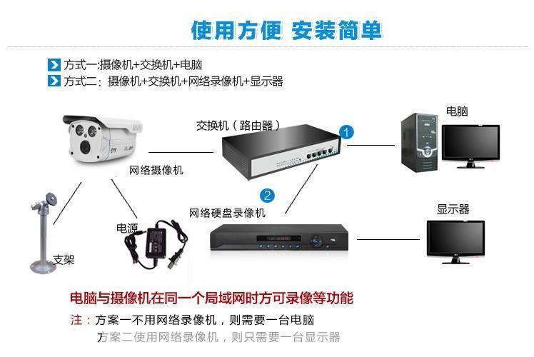 易看高清怎么安装: 易看高清安装教程:一步步教你如何安装和使用