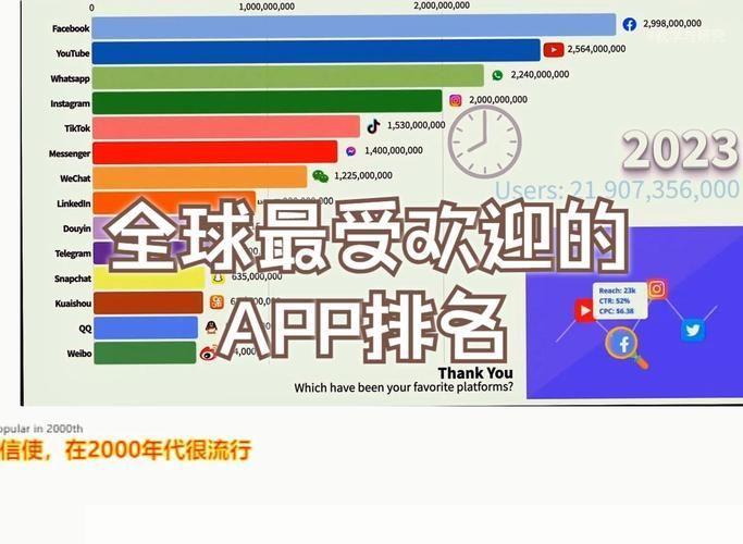 全球最受欢迎的聊天软件排名