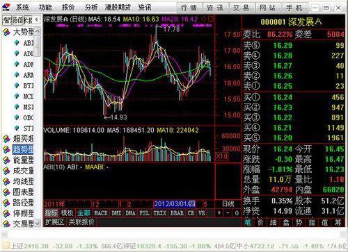 国信金太阳炒股软件怎么用: 国信金太阳炒股软件使用指南
