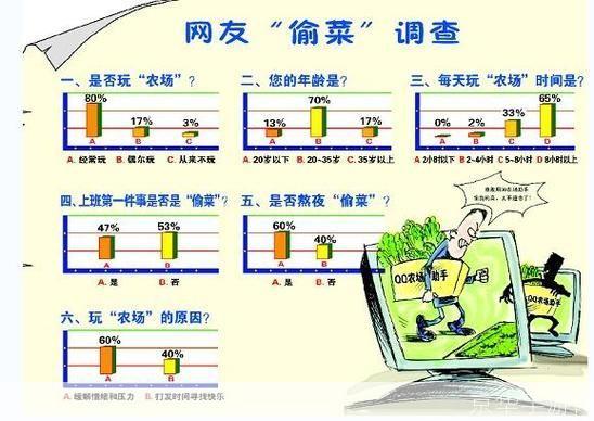 自动偷菜软件: 揭秘自动偷菜软件:技术、道德与法律的交叉点