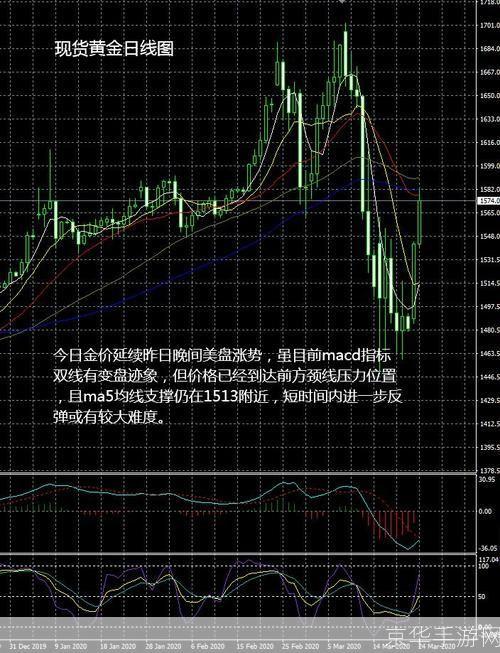 现货黄金软件: 现货黄金软件:投资工具的新时代