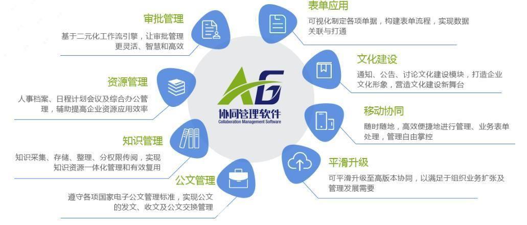 A6协同管理软件:提升企业效率的必备工具