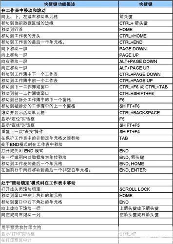 Excel基础操作指南