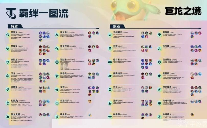 云顶之弈手游新手指南:从入门到精通