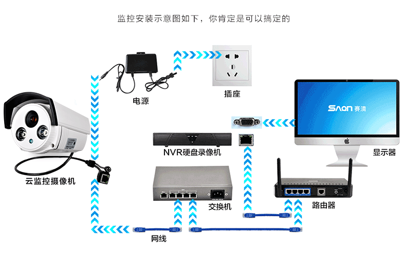 如何正确使用监控系统